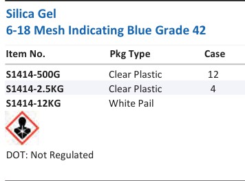 Silica Gel 6-18 Mesh Indicating Blue Grade 42 Family Panel