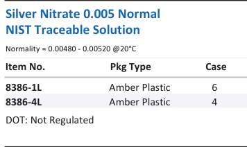 Silver Nitrate 0.005 Normal NIST Traceable Solution Family Panel