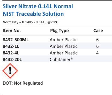 Silver Nitrate 0.141 Normal NIST Traceable Solution Family Panel