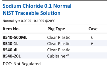 Sodium Chloride 0.1 Normal NIST Traceable Solution Family Panel