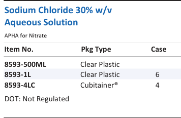 Sodium Chloride 30% w/v Aqueous Solution Family Panel