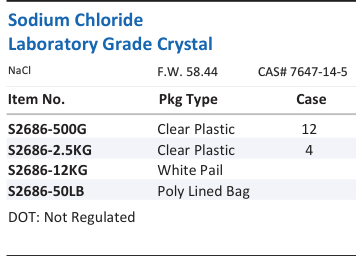 Sodium Chloride Laboratory Grade Crystal Family Panel
