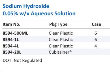 Sodium Hydroxide 0.05% w/v Aqueous Solution Family Panel