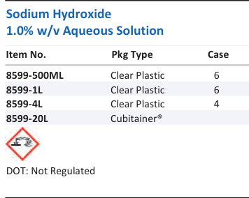 Sodium Hydroxide 1.0% w/v Aqueous Solution Family Panel