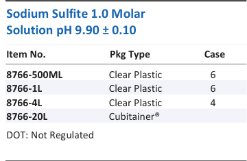 Sodium Sulfite 1.0 Molar Solution pH 9.90 ± 0.10 Family Panel