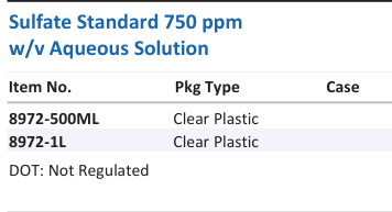 Sulfate Standard 750 ppm w/v Aqueous Solution Family Panel