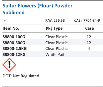 Sulfur Flowers (Flour) Powder Sublimed Family Panel