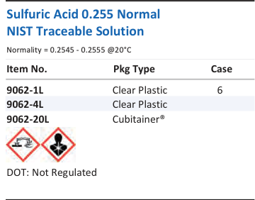 Sulfuric Acid 0.255 Normal NIST Traceable Solution Family Panel