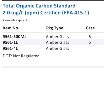 Total Organic Carbon Standard 2.0 mg/L (ppm) Certified (EPA 415.1) Family Panel