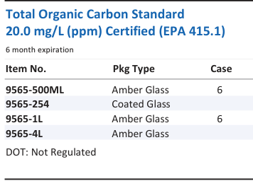 Total Organic Carbon Standard 20.0 mg/L (ppm) Certified (EPA 415.1) Family Panel