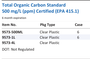 Total Organic Carbon Standard 500 mg/L (ppm) Certified (EPA 415.1) Family Panel