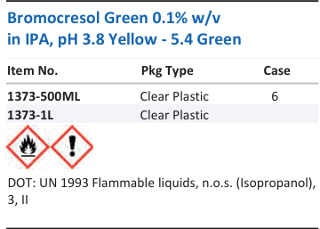 Bromocresol Green 0.1% w/v in IPA, pH 3.8 Yellow - 5.4 Green Family Panel