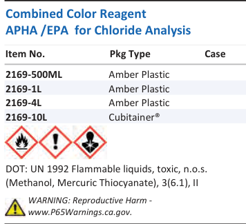 Combined Color Reagent APHA /EPA for Chloride Analysis Family Panel