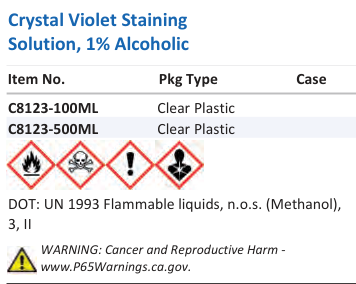 Crystal Violet Staining Solution, 1% Alcoholic Family Panel