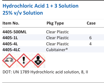 Hydrochloric Acid 1 + 3 Solution 25% v/v Solution Family Panel