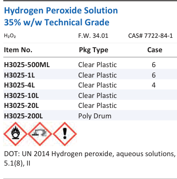 Hydrogen Peroxide Solution 35% w/w Technical Grade Family Panel
