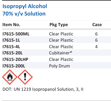 Isopropyl Alcohol 70% v/v Solution Family Panel