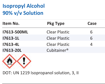 Isopropyl Alcohol 90% v/v Solution Family Panel