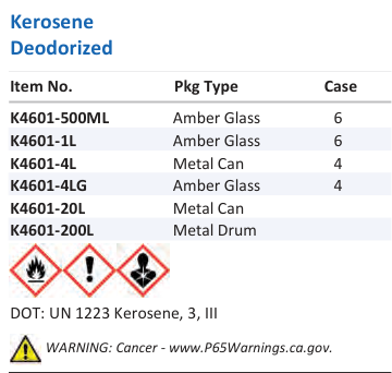 Kerosene Deodorized Family Panel