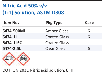 Nitric Acid 50% v/v (1:1) Solution, ASTM D808 Family Panel