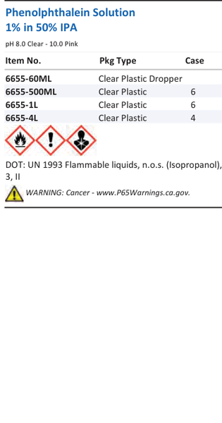 Phenolphthalein Solution 1% in 50% IPA Family Panel