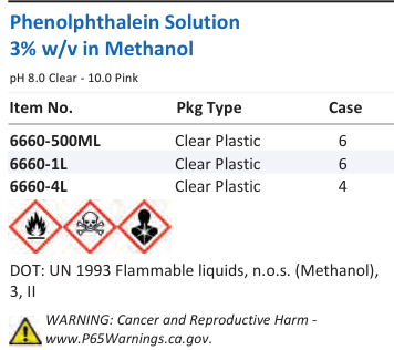 Phenolphthalein Solution 3% w/v in Methanol Family Panel