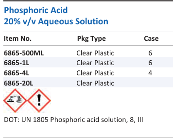 Phosphoric Acid 20% v/v Aqueous Solution Family Panel