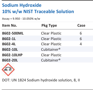 Sodium Hydroxide 10% w/w NIST Traceable Solution Family Panel