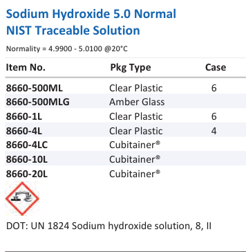 Sodium Hydroxide 5.0 Normal NIST Traceable Solution Family Panel