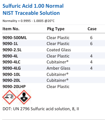 Sulfuric Acid 1.00 Normal NIST Traceable Solution Family Panel