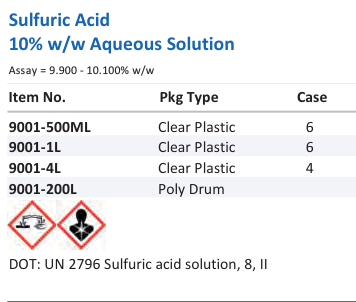 Sulfuric Acid 10% w/w Aqueous Solution Family Panel