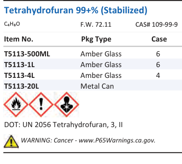 Tetrahydrofuran 99+% (Stabilized) Family Panel