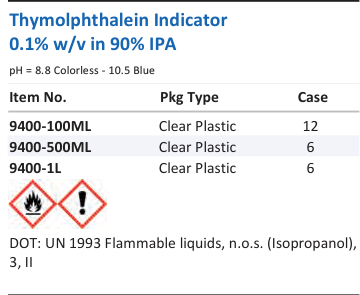 Thymolphthalein Indicator 0.1% w/v in 90% IPA Family Panel