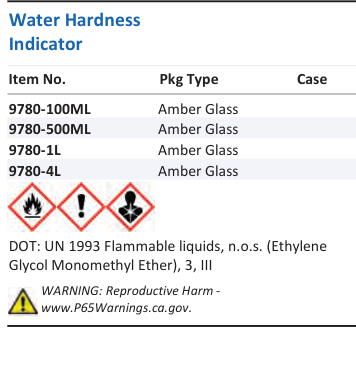 Water Hardness Indicator Family Panel