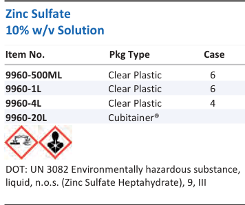 Zinc Sulfate 10% w/v Solution Family Panel