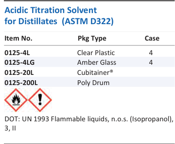 Acidic Titration Solvent for Distillates (ASTM D322) Family Panel
