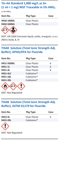 Tin AA Standard 1,000 mg/L as Sn (1 ml = 1 mg) NIST Traceable in 5% HNO₃ Family Panel