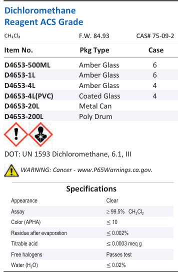 Aqua Solutions Dichloromethane Reagent ACS Grade catalog panel