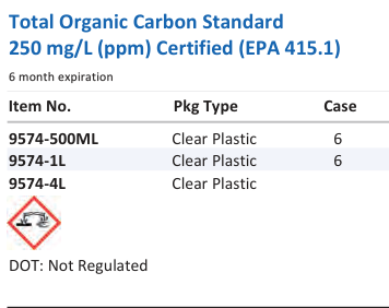 Aqua Solutions Total Organic Carbon Standard 250 mg/L (ppm) Certified (EPA 415.1) catalog panel