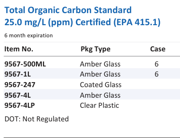 Aqua Solutions Total Organic Carbon Standard 25.0 mg/L (ppm) Certified (EPA 415.1) catalog panel