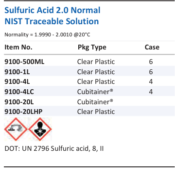 Aqua Solutions Sulfuric Acid 2.0 Normal NIST Traceable Solution catalog panel