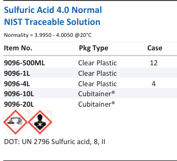 Aqua Solutions Sulfuric Acid 4.0 Normal NIST Traceable Solution catalog panel