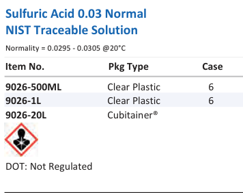 Aqua Solutions Sulfuric Acid 0.03 Normal NIST Traceable Solution catalog panel