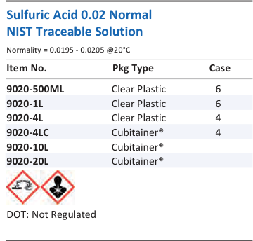 Aqua Solutions Sulfuric Acid 0.02 Normal NIST Traceable Solution catalog panel