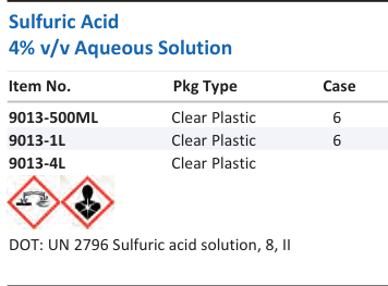 Aqua Solutions Sulfuric Acid 4% v/v Aqueous Solution catalog panel