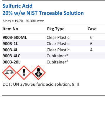 Aqua Solutions Sulfuric Acid 20% w/w NIST Traceable Solution catalog panel