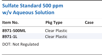 Aqua Solutions Sulfate Standard 500 ppm w/v Aqueous Solution catalog panel