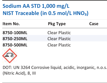 Aqua Solutions Sodium AA STD 1,000 mg/L NIST Traceable (in 0.5 mol/L HNO₃) catalog panel