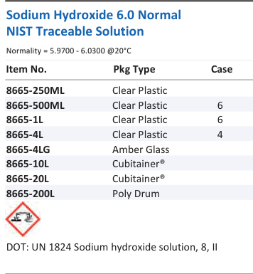 Aqua Solutions Sodium Hydroxide 6.0 Normal NIST Traceable Solution catalog panel