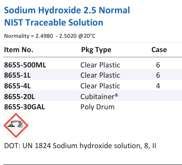 Aqua Solutions Sodium Hydroxide 2.5 Normal NIST Traceable Solution catalog panel